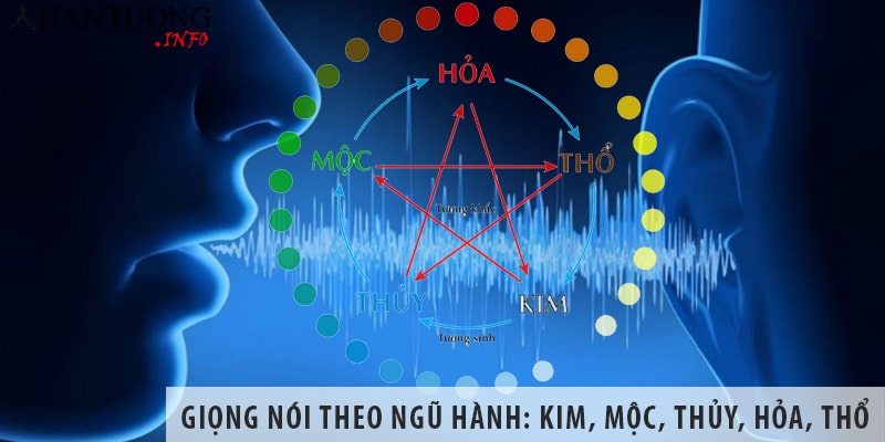 Giọng nói theo ngũ hành: Kim, Mộc, Thủy, Hỏa, Thổ Giọng nói theo ngũ hành: Kim, Mộc, Thủy, Hỏa, Thổ
